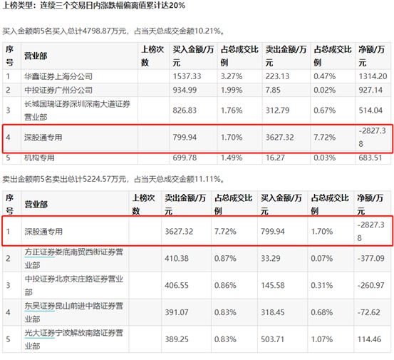 股价异动披露要求不变，市场透明度与企业责任担当并重