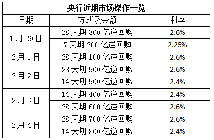 央行本周逆回购到期规模达1.8万亿，市场反应与未来展望分析