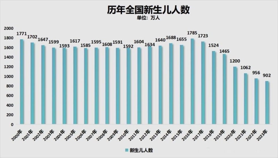 北京早产儿比例逐年上升现象研究分析