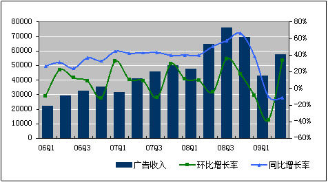 以色列Q3 GDP增长3.8%，展现经济韧性与潜力