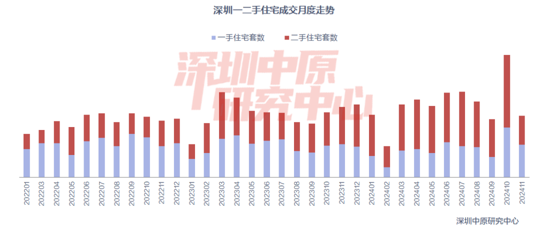 上周楼市同比涨幅显著，市场走势分析与未来展望展望