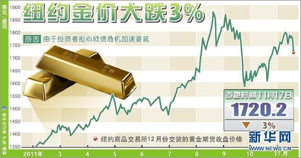 国际金价一周跌去4%，市场波动背后的因素及影响深度解析