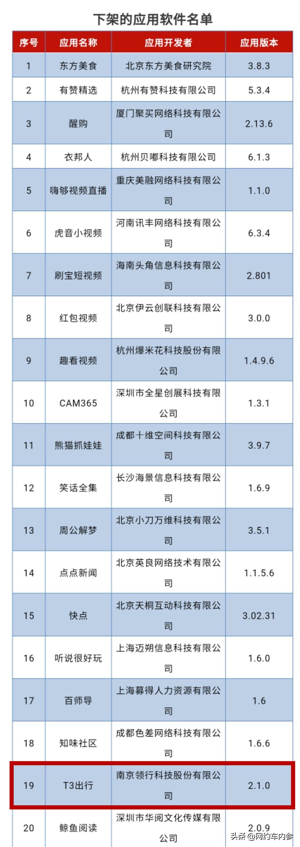 admin 第770页