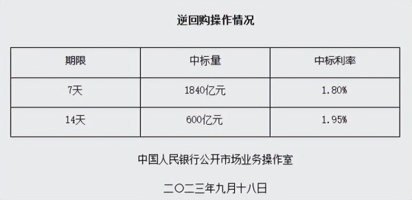 央行本周逆回购到期，市场反应及未来展望分析