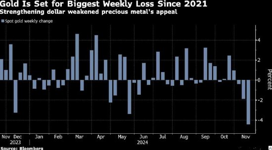金价创三年最大单周跌幅，黄金投资的新思考与策略调整