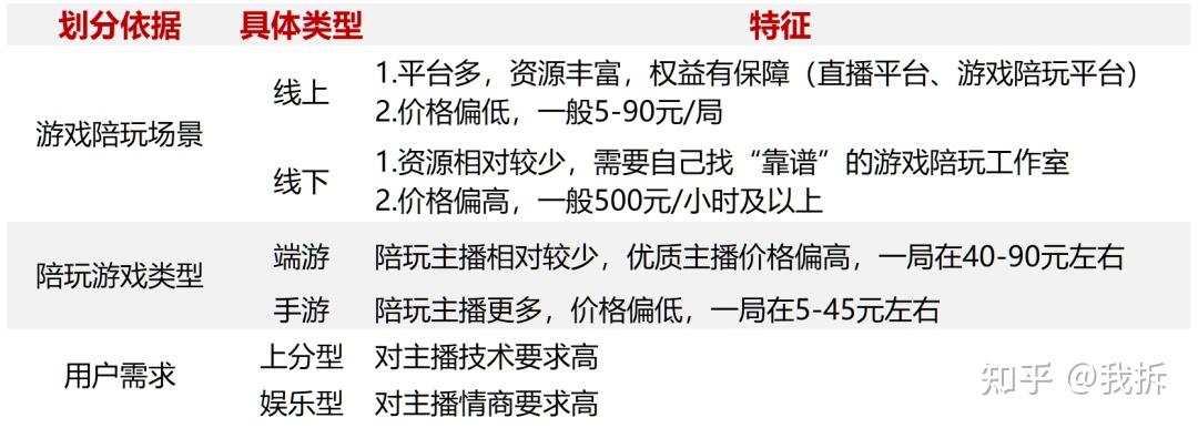 新兴业态下的规范之路，陪聊与哄睡行业的探索与思考