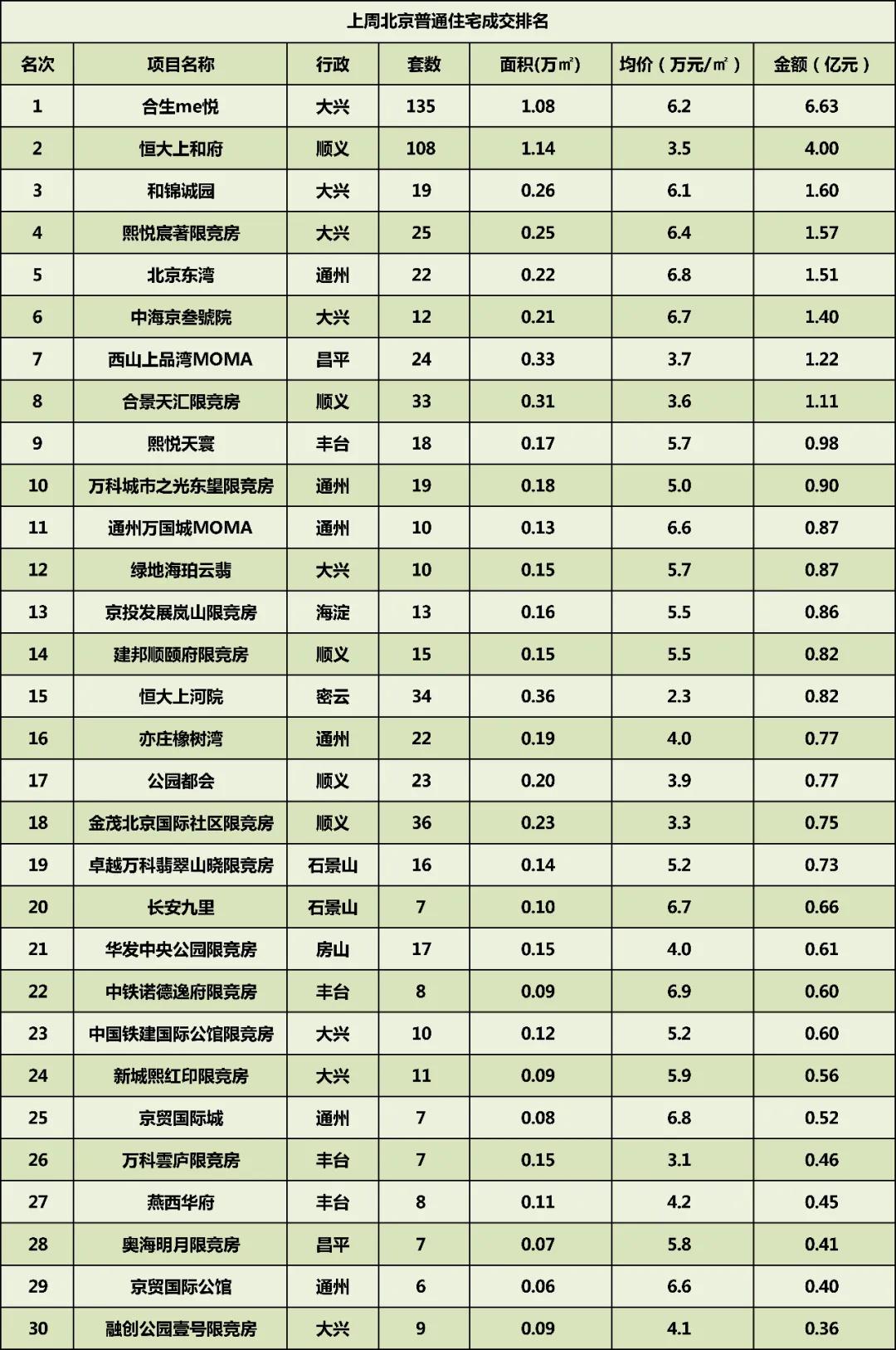 北京重塑房地产市场，取消普宅与非普宅标准的新篇章