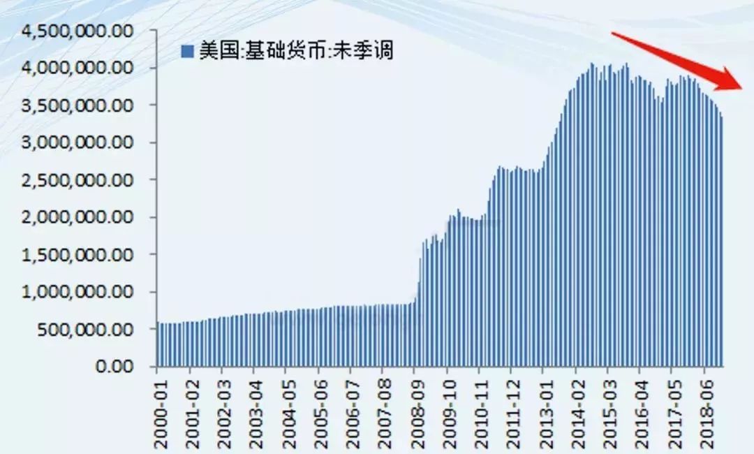 高盛预测美联储缩表将停，政策调整与经济展望分析