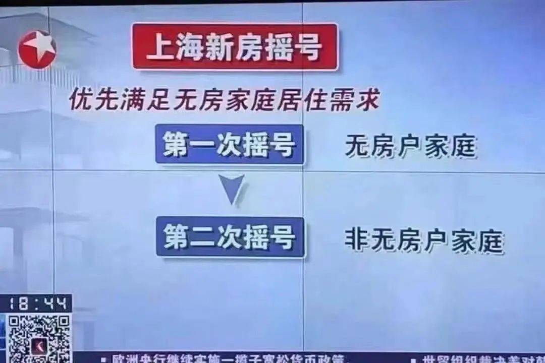 上海购房新政重塑市场格局，推动可持续发展