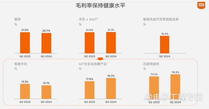 小米汽车业务面临挑战与机遇，单季亏损引关注