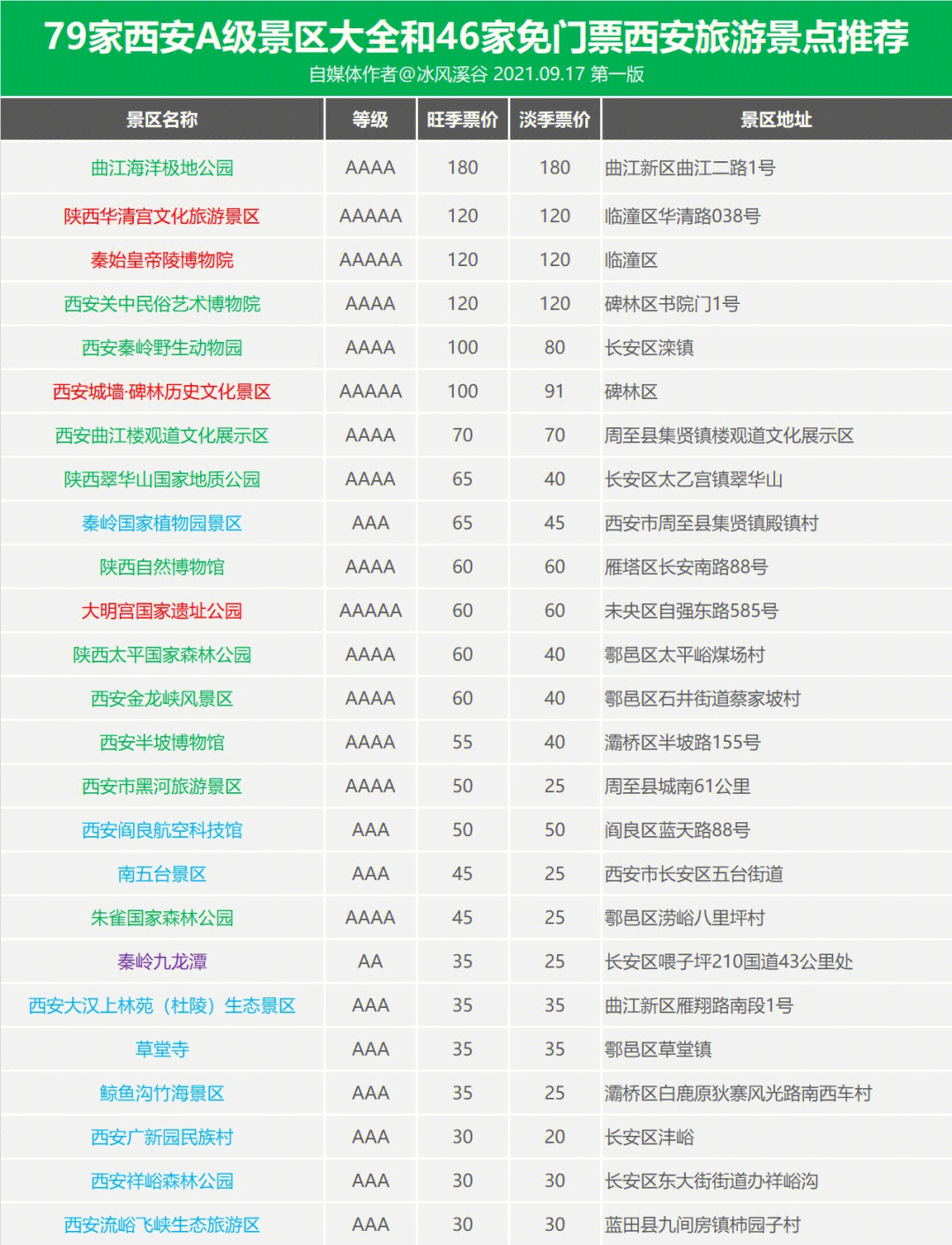 西安景区免门票传闻真相解析，官方辟谣与事实解读