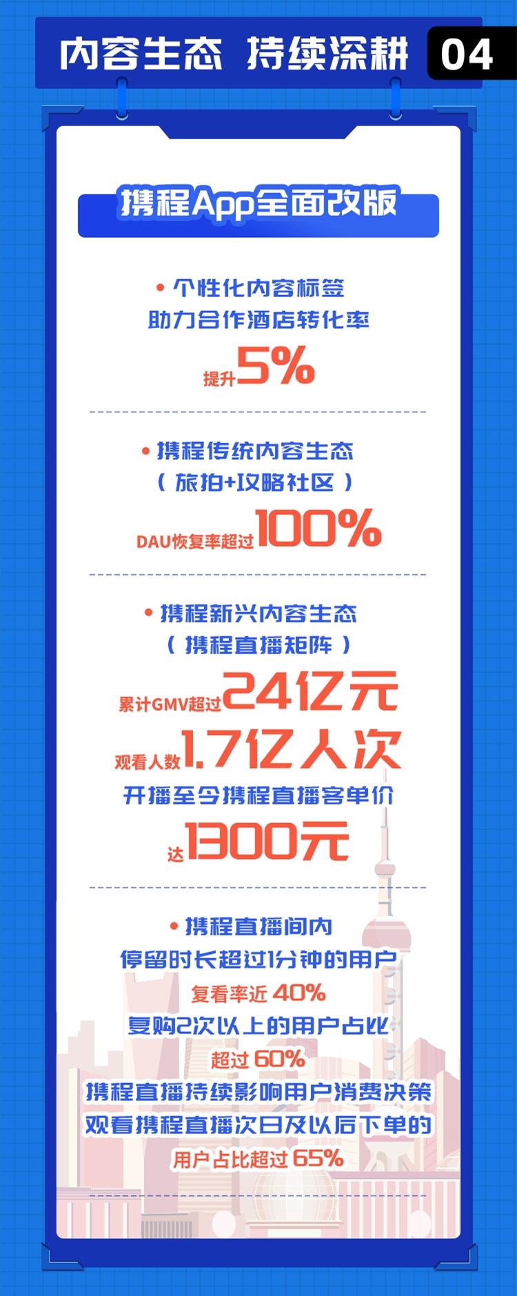 携程Q3营收超预期，业绩亮眼，乐观展望未来发展