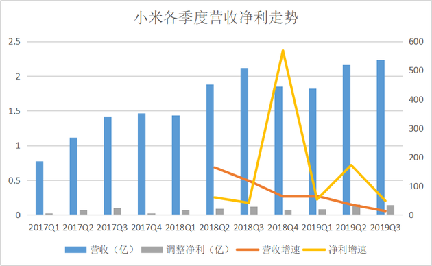 小米Q3业绩超预期，创新与实力的巅峰表现