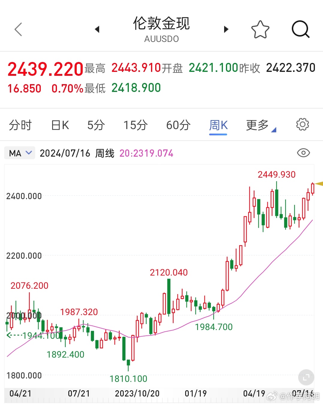 金价大幅攀升，揭秘背后的动因及未来走势展望