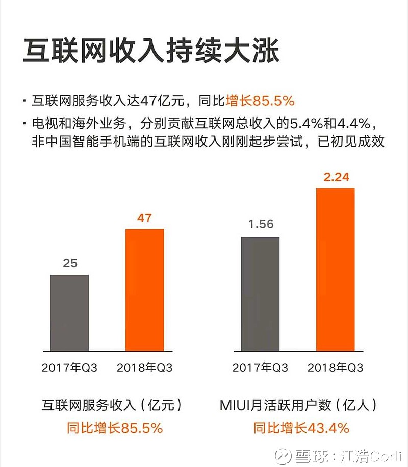 小米第三季度营收达925亿元，业绩亮眼，未来发展前景展望值得期待