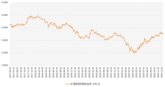 11月与12月经济运行展望，回升态势值得期待