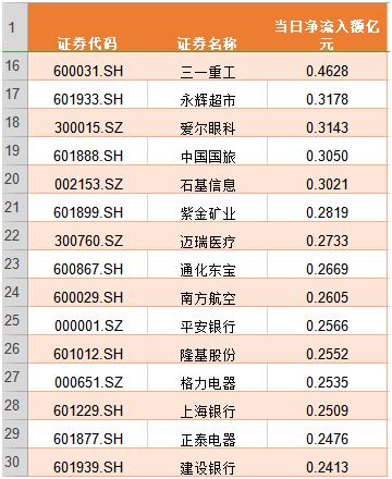 外资巨头加码增持A股，策略与市场影响分析