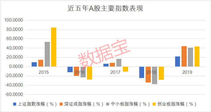 第3221页