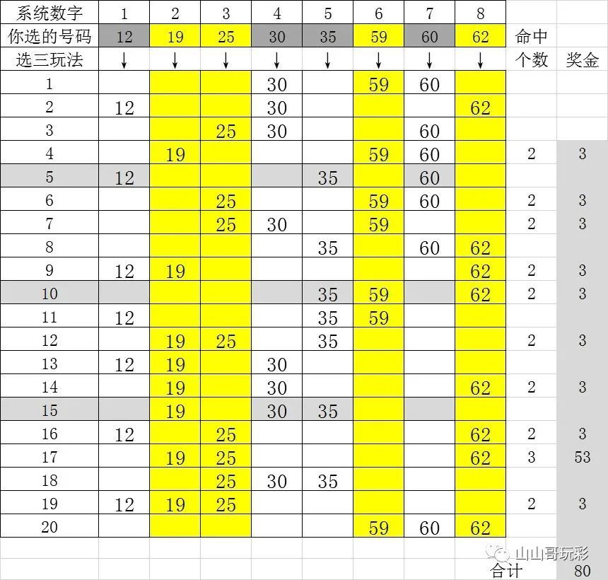 探索快乐8幸运数字组合，随机与规律的奇妙交融