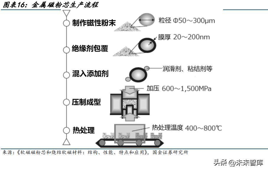 亚铁磁性的奥秘，从理论到应用探究