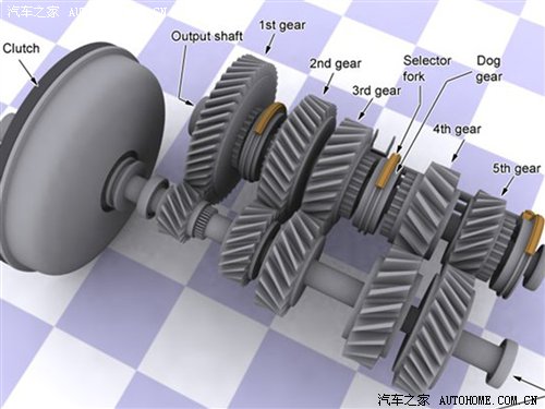 汽车变速箱的神秘部件，车挡详解