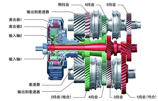 现代汽车换挡系统，自动与手动之间的抉择探秘