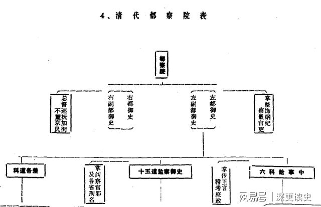 明清时期地方官员选拔与任用权力探究