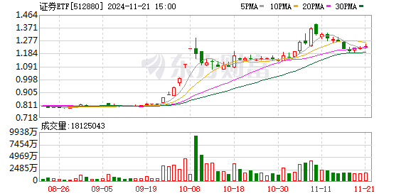 西部证券涨停，市场走势下的机遇与挑战分析