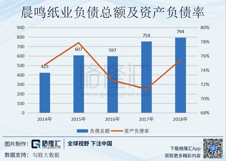 晨鸣纸业债务逾期应对，挑战与机遇并存