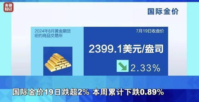 俄乌局势紧张背景下的黄金价格走势分析