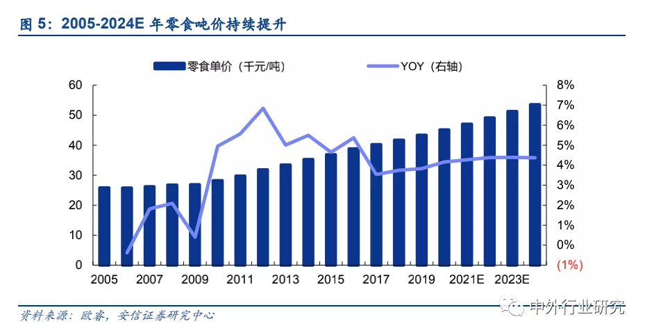 证券行业明年盈利与估值展望