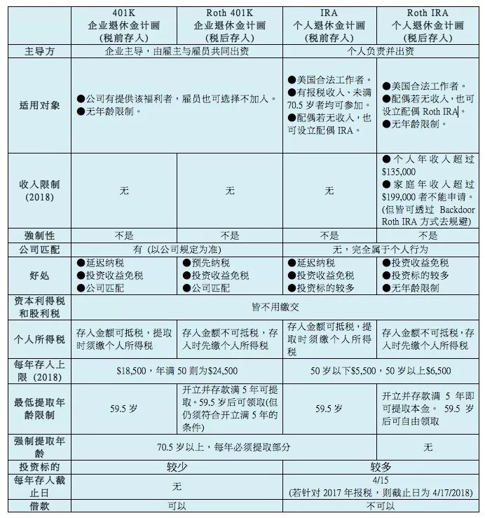 个人退休计划的有效理解与执行，构建稳健的退休蓝图