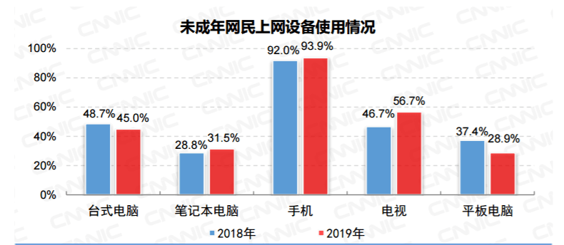 网络时代下的未成年网民挑战与机遇，规模达1.96亿的探讨