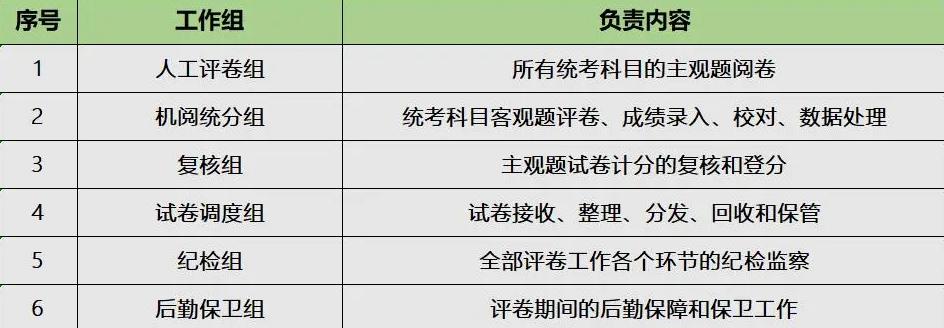 考研人数下降背后的原因及未来趋势探析