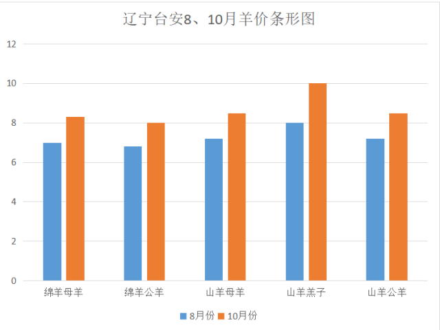 十月消费增长亮点数据揭秘，四大领域展现强劲增长势头