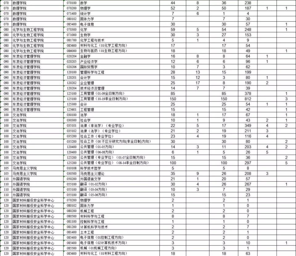 考研报名人数下降背后的原因，社会变迁与个体选择的考量深度解读