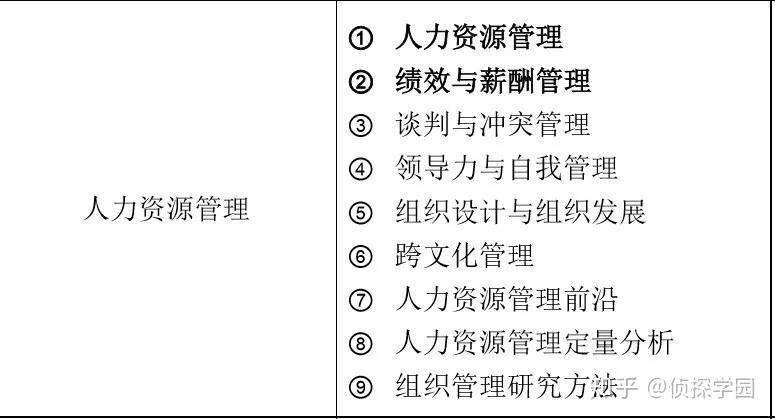 现代人的时间管理策略探讨，有效管理时间的技巧与方法