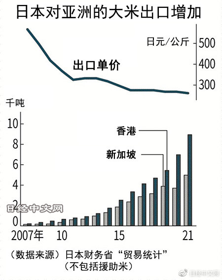 日本十月大米价格涨幅创新高，原因及市场波动分析