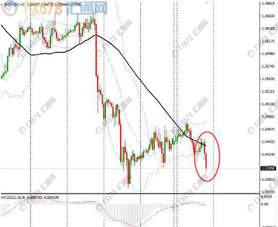 欧元兑美元大跌至1.04关口，影响、原因及未来展望分析