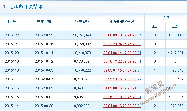 7777788888开奖结果,数量解答解释落实_交互版21.394