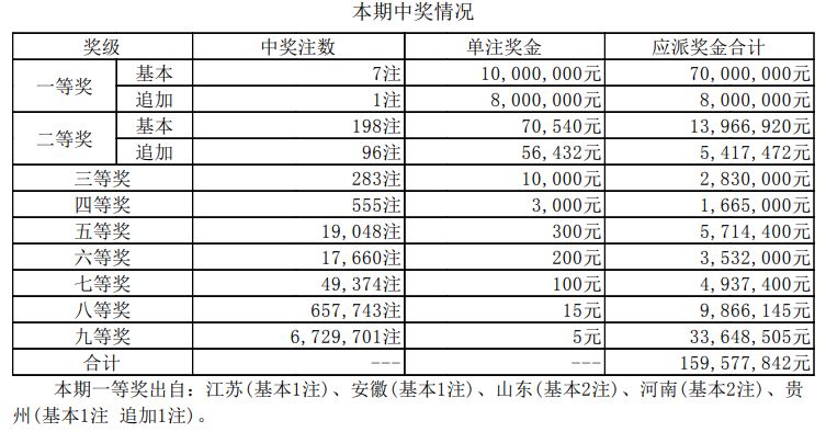 新澳门六开奖结果记录,最新调查解析说明_S62.988