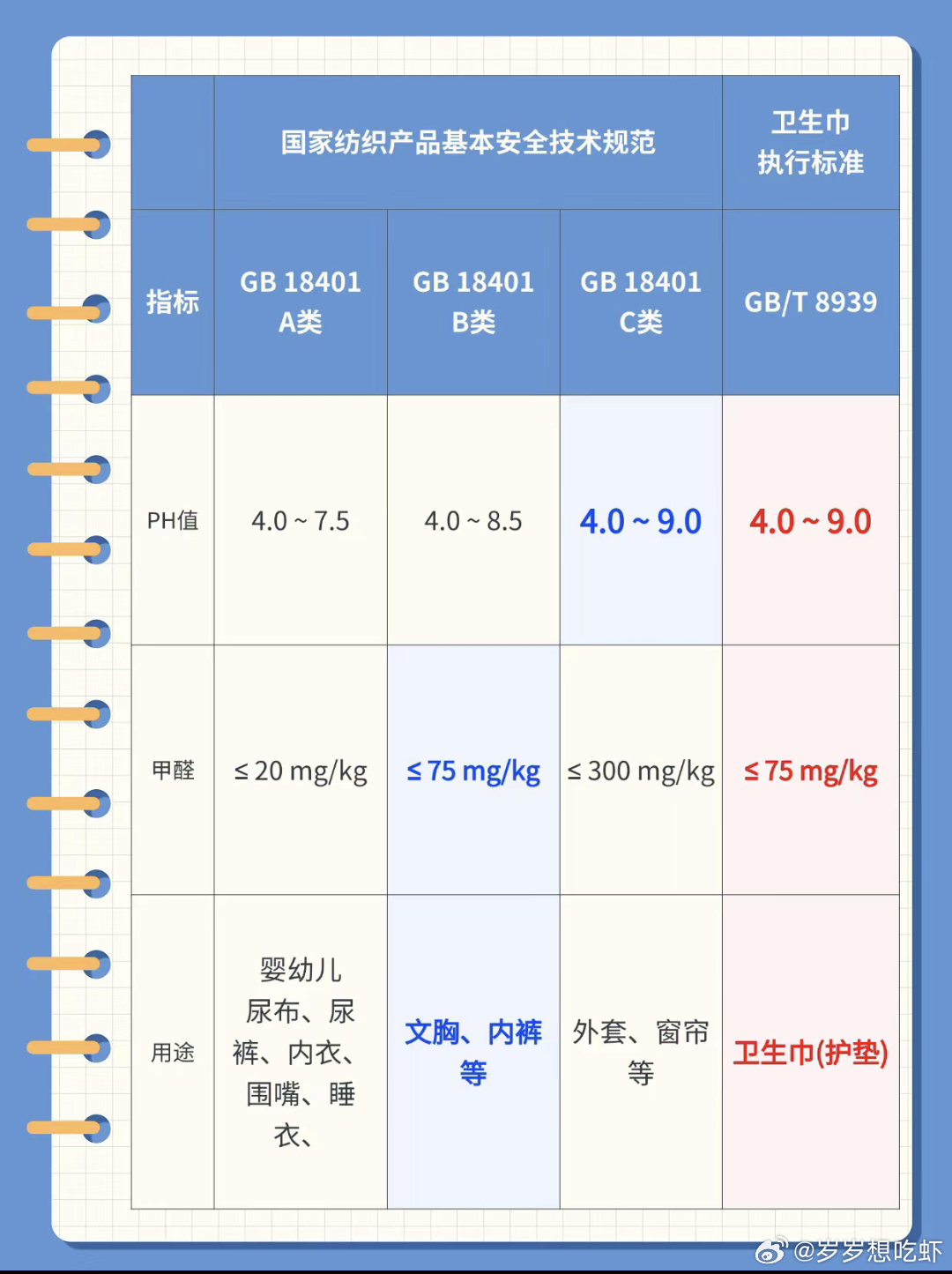 官方回应卫生巾新国标，推动产业进步，女性健康保障升级