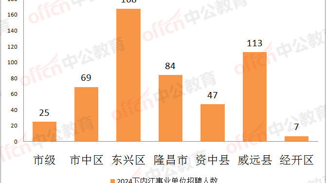 社区服务 第472页