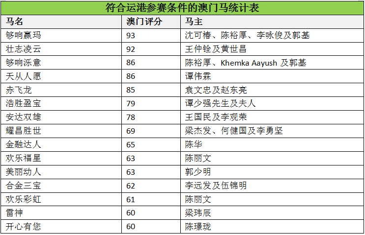 今期澳门马会传真,诠释解析落实_FT22.729