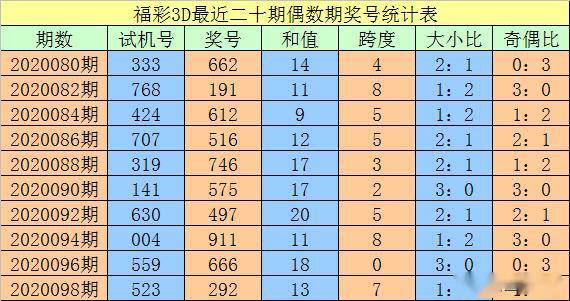 澳门三中三码精准100%,标准化实施程序分析_Essential84.44