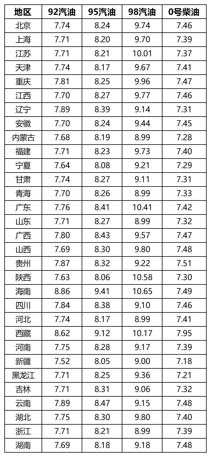 油价调整预计上调，市场反应及未来趋势分析