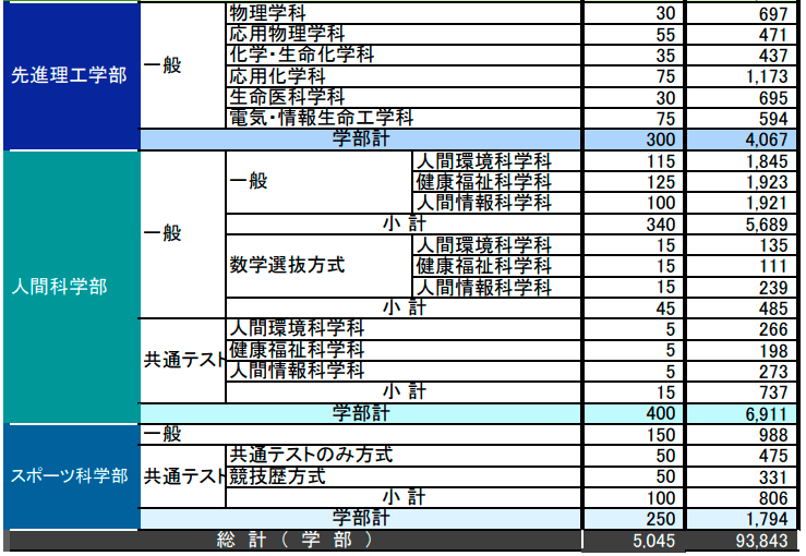 新澳门2024历史开奖记录查询表,实地计划验证数据_PalmOS66.196