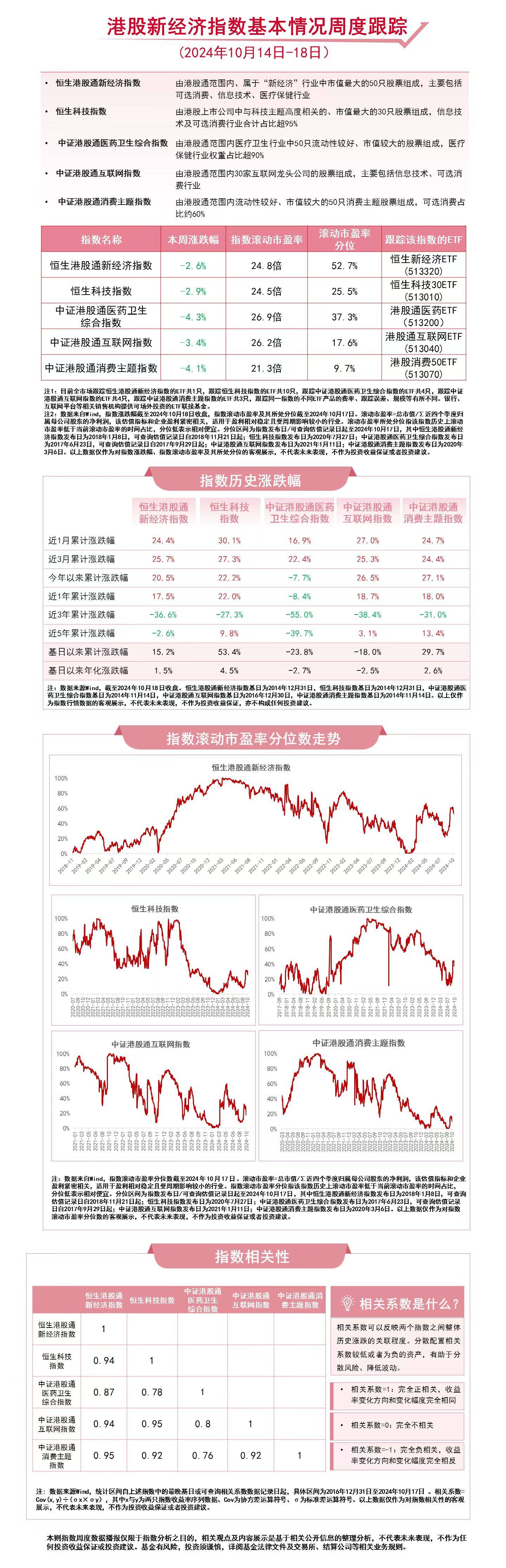 港股关键指数调整，影响与展望