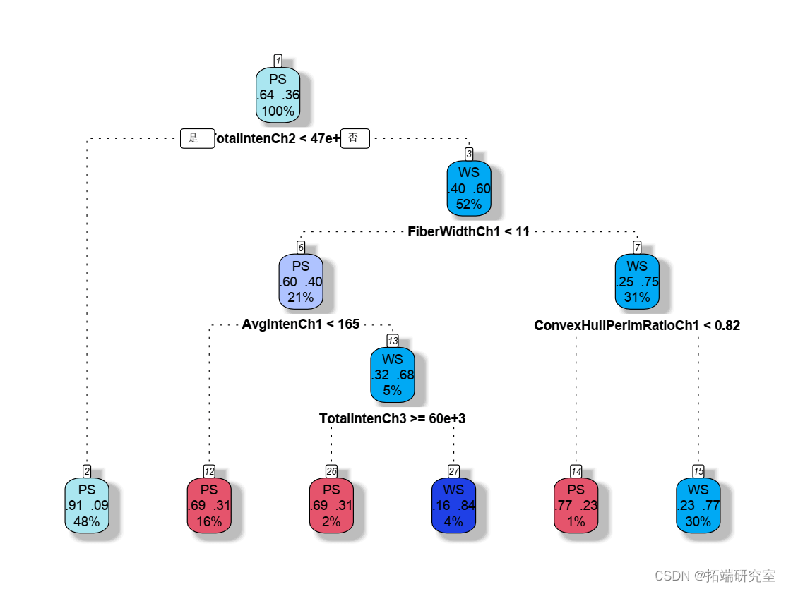 第3103页