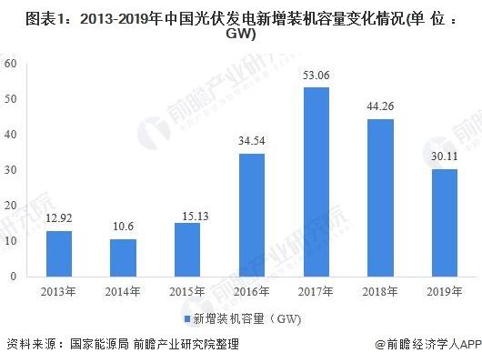 十月全国发电装机增长达14.5%，揭示能源转型强劲动力